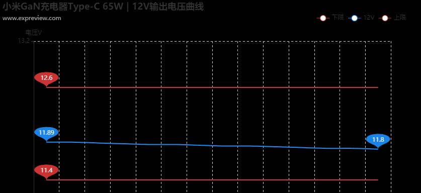 小米充电器不充电是什么原因？如何解决？