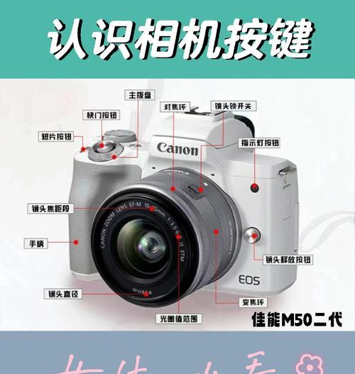 佳能单反相机试镜头功能介绍？