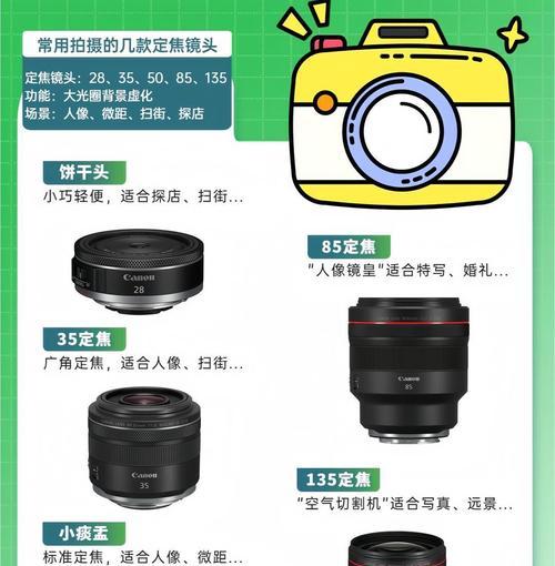 佳能单反相机试镜头功能介绍？