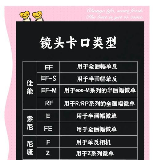 带镜头的照相机应该叫什么？如何正确称呼？