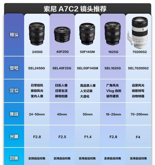 索尼a7c2代相机性能如何？用户评价怎么样？