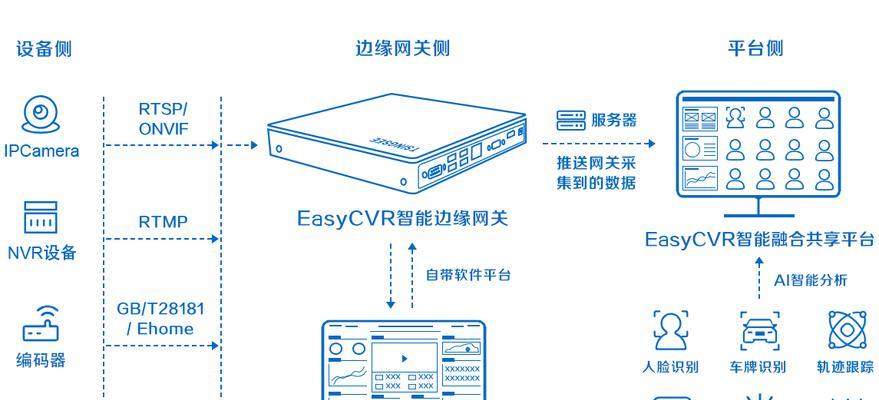 汽车离线网关的使用方法是什么？