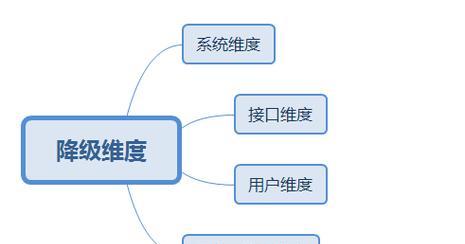 汽车离线网关的使用方法是什么？