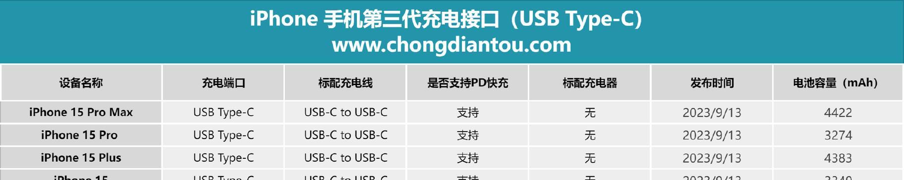 充电器接口如何添加？图解视频能提供哪些帮助？