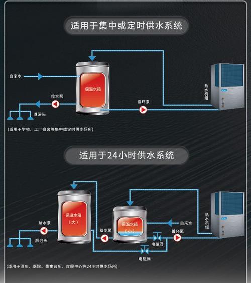 浴室外热水器的正确称呼是什么？