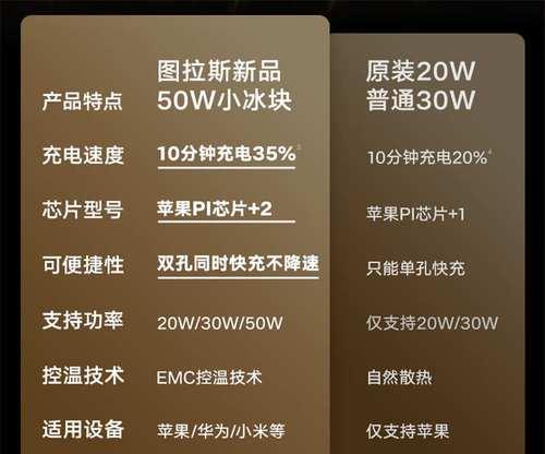 充电器功率标识是指头还是线？如何正确识别充电器功率？