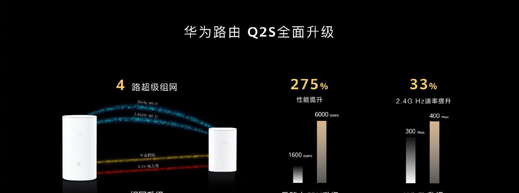 NOVA路由器配对步骤是什么？