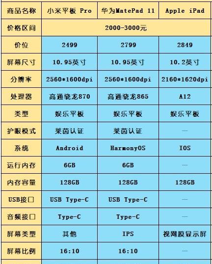 奥比岛电脑账号怎么在平板登录？登录步骤是怎样的？