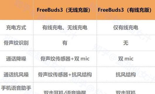 华为充电器线耳机怎么用？