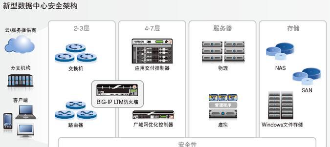 防火墙取消后安全问题如何解决？