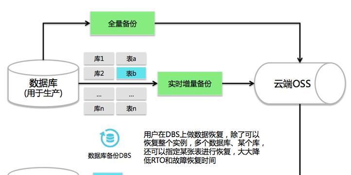 金蝶云服务器远程备份如何操作？备份过程中应注意什么？
