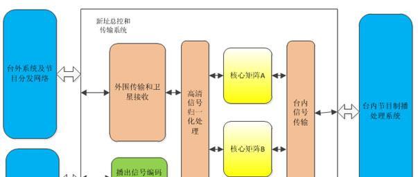 安防监控调度系统如何搭建和维护？