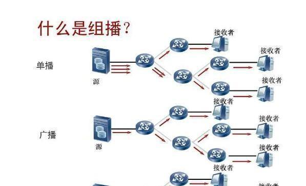 路由器机顶盒悬空架安装方法是什么？步骤复杂吗？
