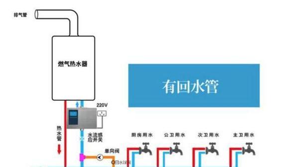 安装热水器管子时如何正确留水？