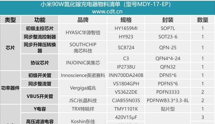 90w小米充电器输出电压是多少？它的工作原理是什么？