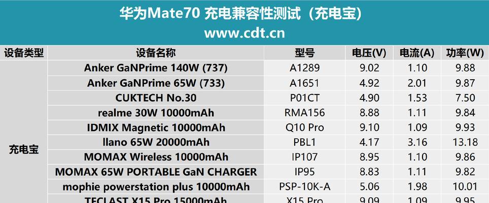 游戏本充电器选择标准是什么？