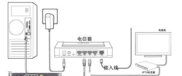 有屁股电视机连接4K机顶盒的正确步骤？