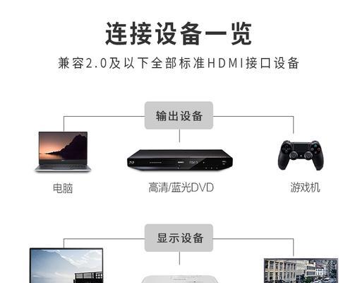 有屁股电视机连接4K机顶盒的正确步骤？
