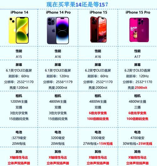 苹果手机作为摄像头的型号是什么？