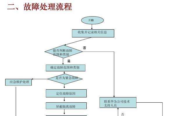 华为电脑无线网没网络怎么设置？故障排查和解决步骤是什么？