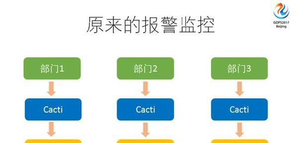 发现服务器时需要填写哪些资料？资料填写后有何作用？