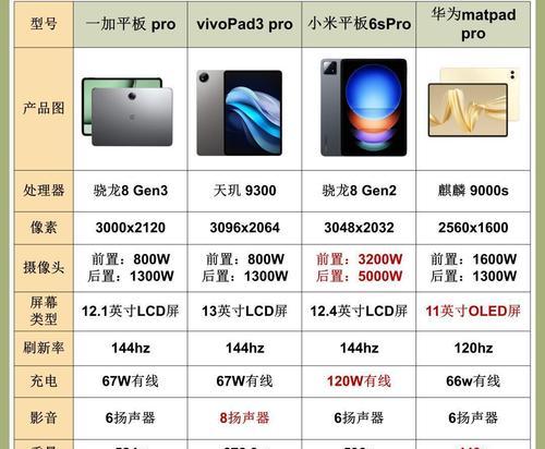 一加12和小米14pro选择哪个好？