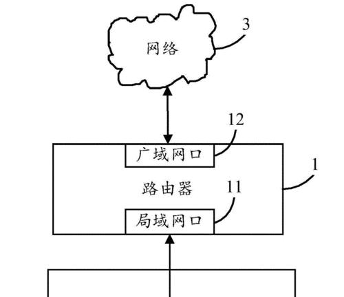 家里网络连接路由器的设计方法是什么？
