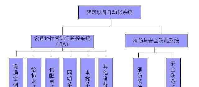 大厦安防监控定制方案怎么写？需要考虑哪些关键因素？