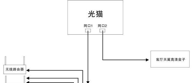 球机与路由器连接方法是什么？需要什么设置？