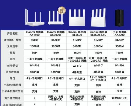 华为和小米路由器哪个更好？如何选择？