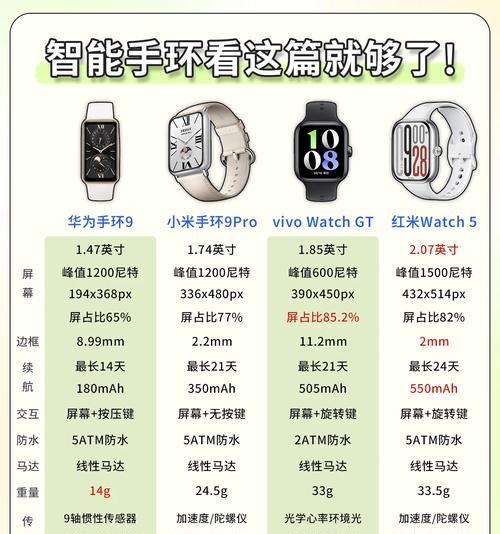 智能手环和智能手表有哪些用途？如何选择？