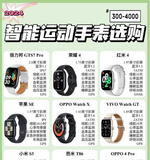 智能手环和智能手表有哪些用途？如何选择？