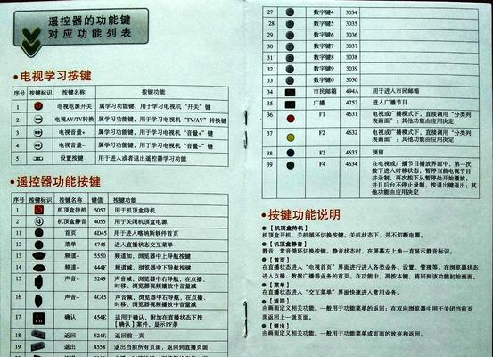 卧室电视如何控制机顶盒？遥控器设置有哪些步骤？