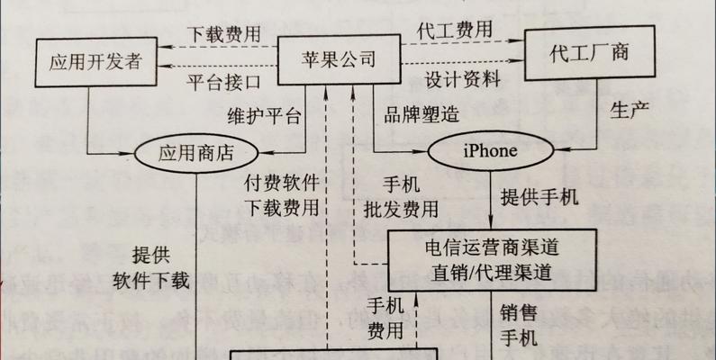 苹果电脑商用模式如何进行设置？