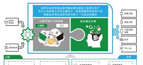 苹果电脑商用模式如何进行设置？