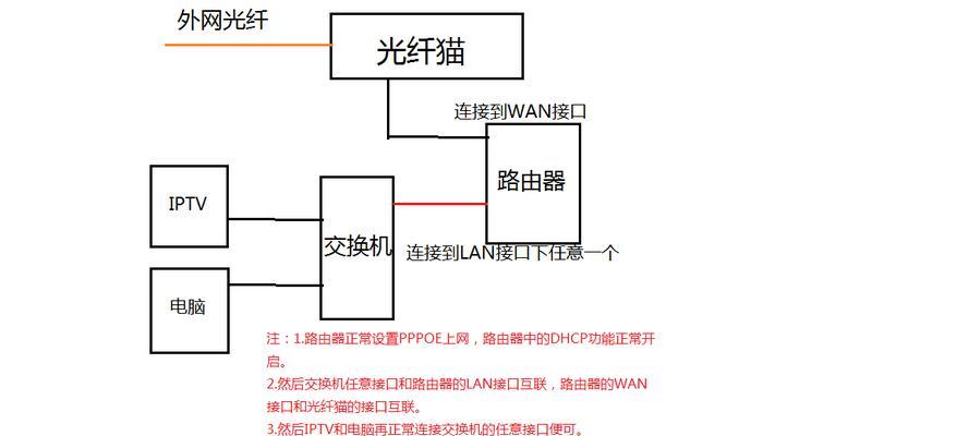 输入网关后显示错误的解决方法有哪些？