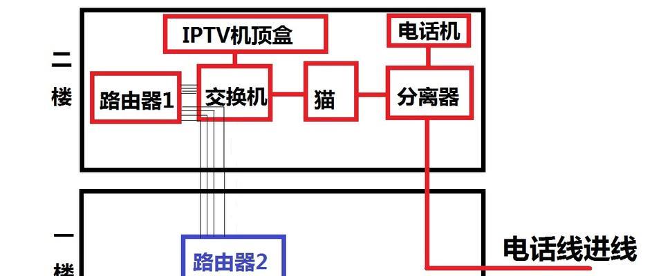 光纤如何连接两个路由器？连接步骤是什么？