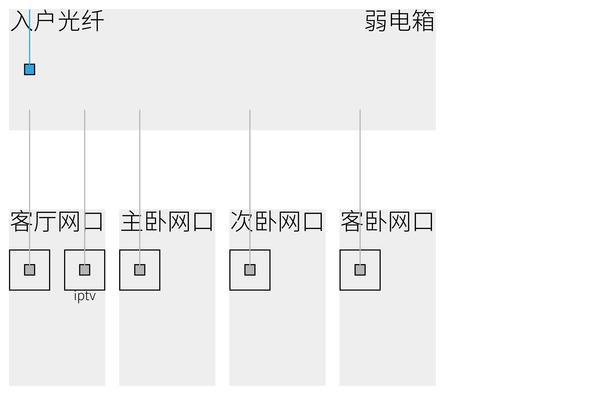 宽带是否带机顶盒的查看方法是什么？