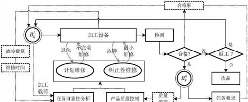 吉首电子音响维修点位置？维修服务流程是什么？