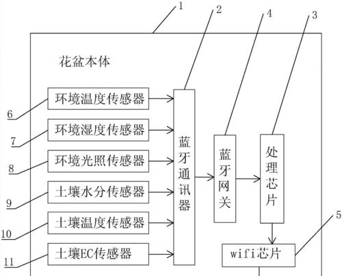 涂鸦蓝牙网关使用方法及设置步骤是什么？
