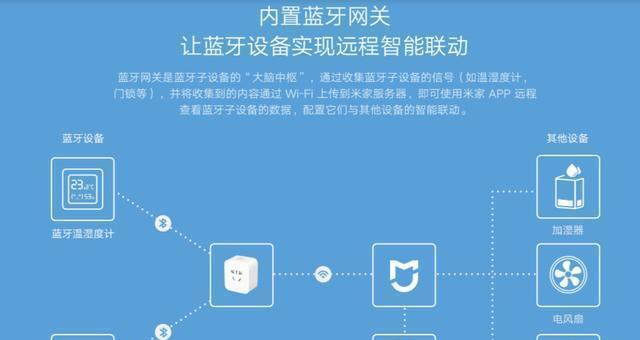 涂鸦蓝牙网关使用方法及设置步骤是什么？