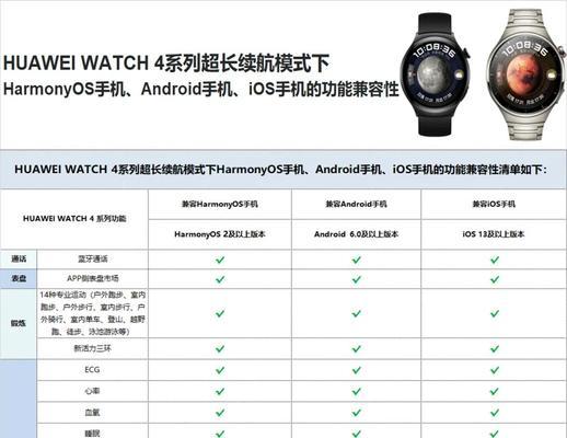 华为太空智能手表如何使用？功能特点是什么？