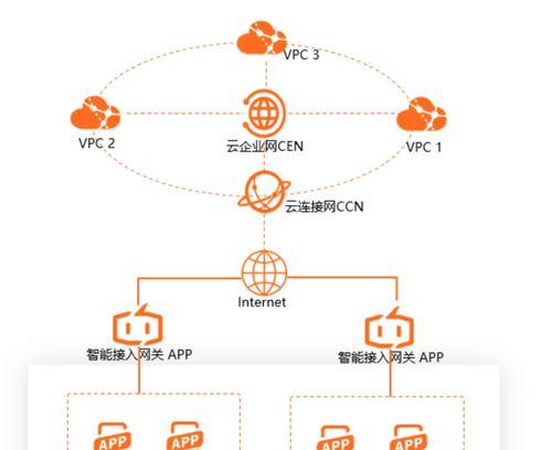 理想中央网关控制器调整方法是什么？