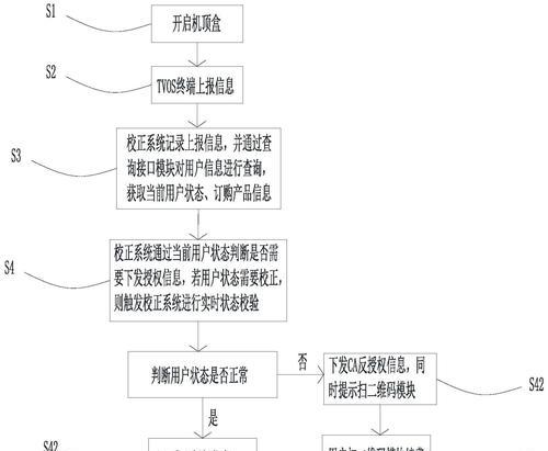 长城大连宽带机顶盒使用方法是什么？