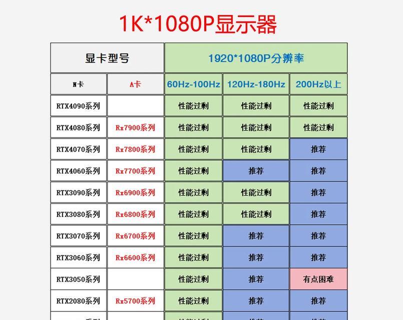 显卡核心检测工具如何使用？检测步骤是什么？