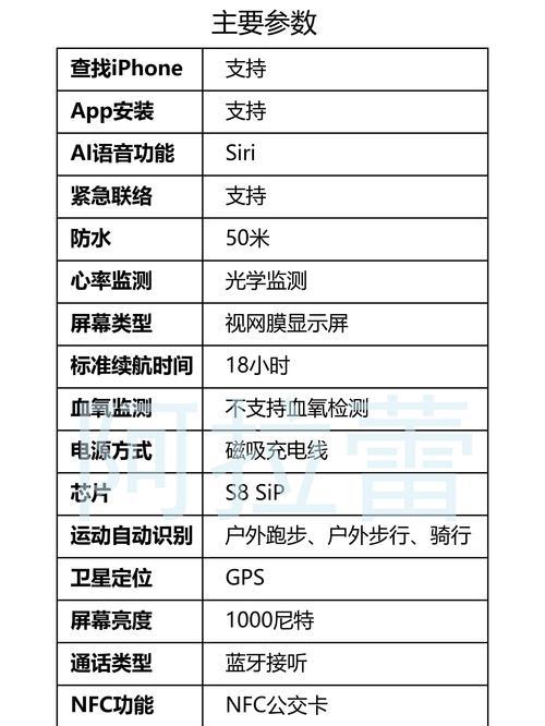 智能手表需要什么SIM卡才能使用？办理流程是什么？