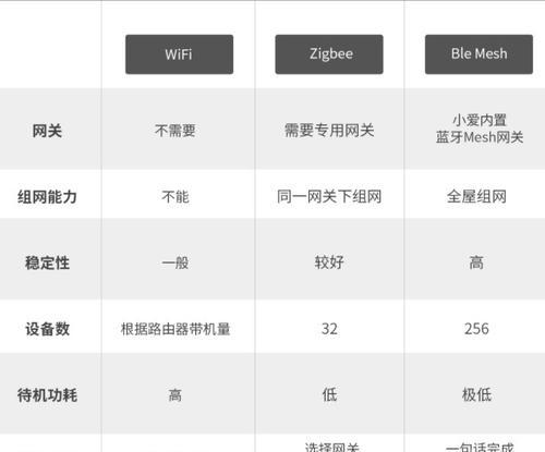 网关虚拟开关接线错误怎么办？有哪些正确方法？