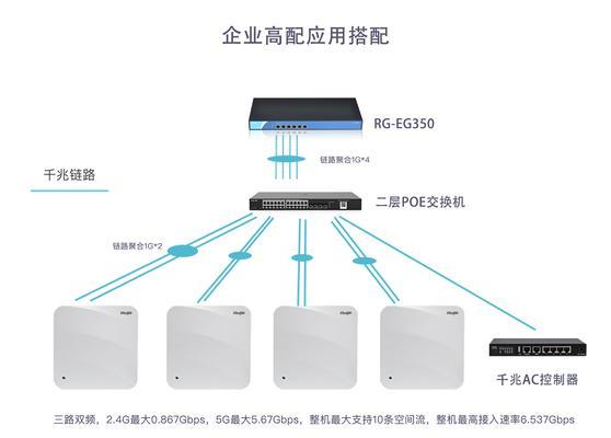网关不支持wifi的解决方法是什么？