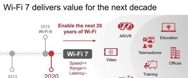 平板wifi6为什么慢？可能的原因是什么？