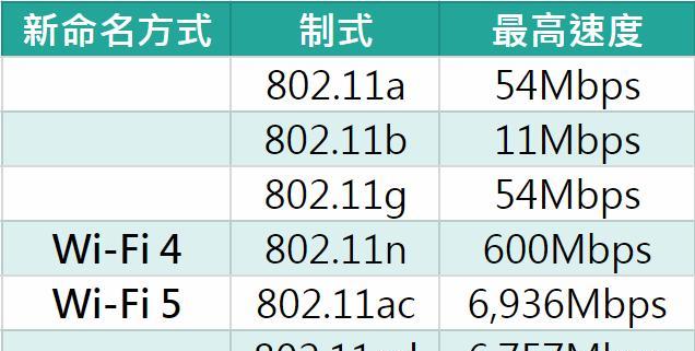 平板wifi6为什么慢？可能的原因是什么？